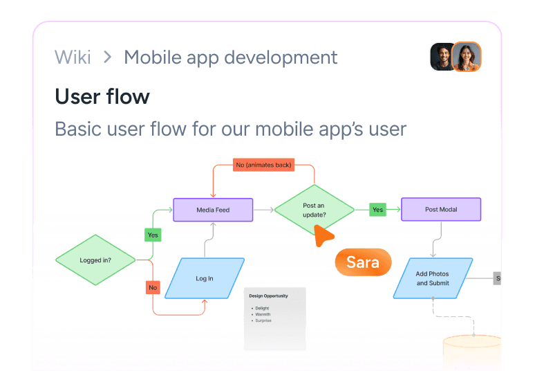 Flowcharts & embeds